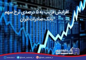 افزایش قریب به ۵ درصدی نرخ سهم بانک صادرات ایران