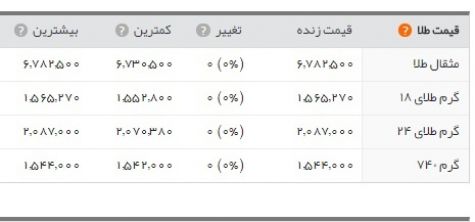 سلام دلار۴۹۴۰ تومانی به سال جدید/خیز قیمت سکه برای شهریور و دی