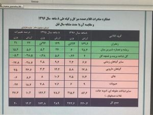 چوب حراج به گیاهان دارویی