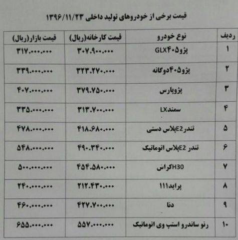 بازار کم‌رونق خودروهای تولید داخل/ استپ وی ۶۵ میلیون و۵۰۰ هزار تومان