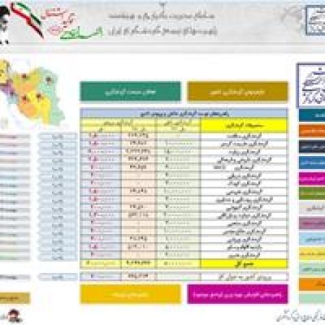 راه‌اندازی سامانه مدیریت هوشمند گردشگری