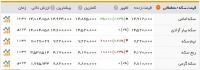 تکان بازار طلا و سکه در پی افزایش قیمت جهانی طلا/ نزول قیمت دلار