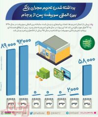 برداشته‌شدن تحریم سوییفت پس از برجام