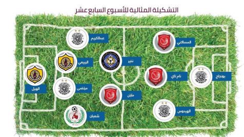 پورعلی‌گنجی در تیم منتخب لیگ ستارگان قطر