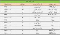 قیمت بی‌کیفیت‌ترین خودروهای بازار/میانگین قیمت ۲۵ تا ۷۰ میلیون تومان