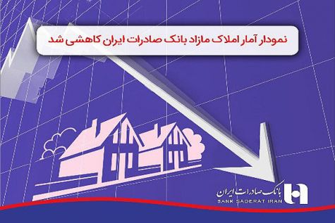 نمودار آمار املاک مازاد بانک صادرات ایران کاهشی شد