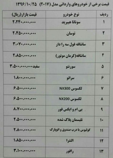 خودرو در بازار کم شد/قیمت ۲۰۶ مدل ۹۷