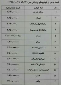 خودرو در بازار کم شد/قیمت ۲۰۶ مدل ۹۷
