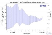 سقوط آتشین «تیان‌گونگ-۱» تا ساعاتی دیگر / آیا زباله‌های فضایی چین، ایران را آلوده می‌کند؟