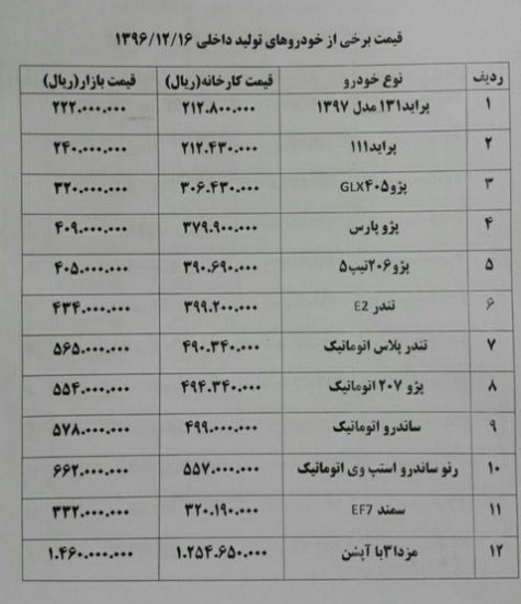 کاهش ۷۰۰ هزار تا یک میلیون تومانی قیمت‌ خودروهای داخلی