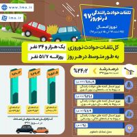 تلفات رانندگی در نوروز 97