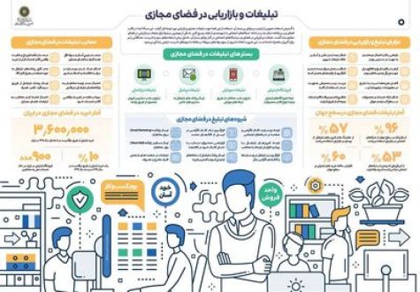 بهترین و بدترین استان برای کسب‎وکار کدامند؟