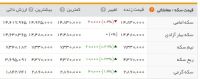 یخبندان هم مانع افزایش قیمت ارز نشد/ بازار گرمی طلا در سومین روز هفته
