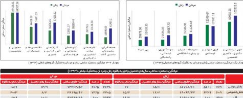 شکاف جنسیتی در پرداخت دستمزد