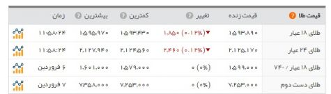 دلار صرافی‌های بانکی۴۸۷۶ هزارتومان/ دلار بازار آزاد نرخ ندارد