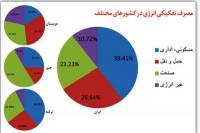 ساختمان‌های ایران؛ قاتل انرژی